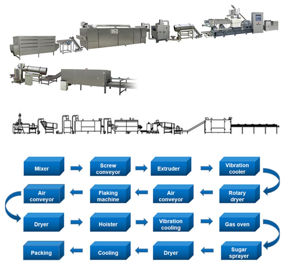 Automatic Corn Flakes Machine Manufacturers_ Price_ Suppliers-JINAN ...