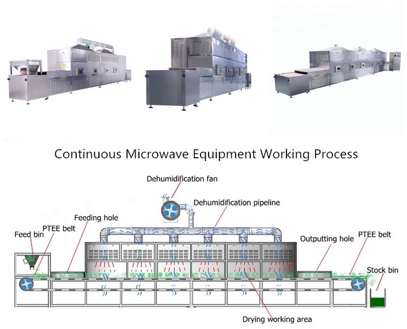 insustrial-microwave-drying-machine-6.jpg